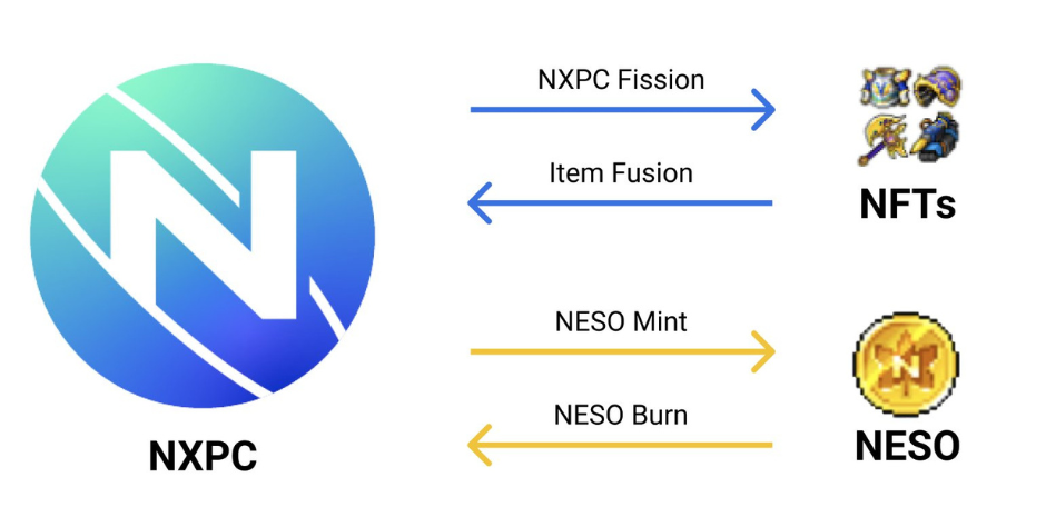 Web3 Tokens
