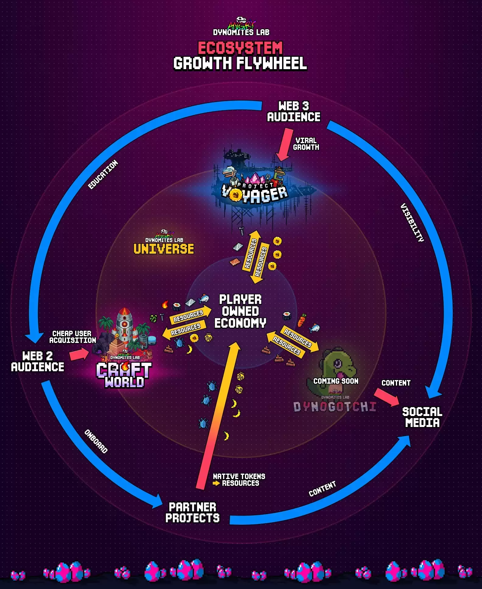 Visión a largo plazo
