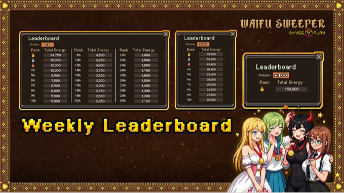 Leaderboard Rewards Waifu Slayer